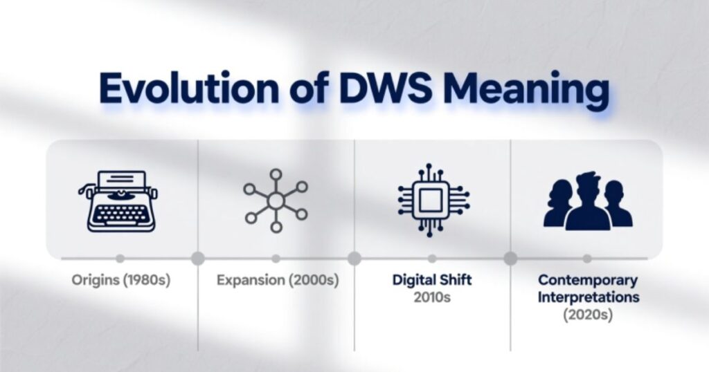 The Evolution of DWS Meaning