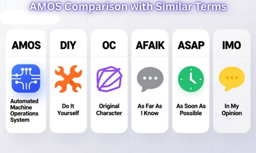 AMOS Comparison with Similar Terms