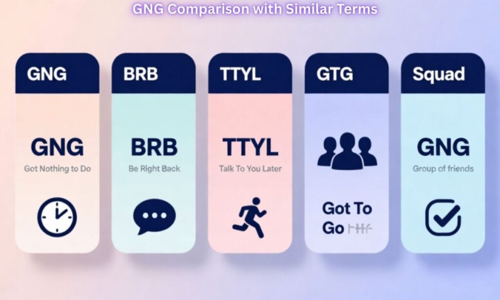GNG Comparison with Similar Terms