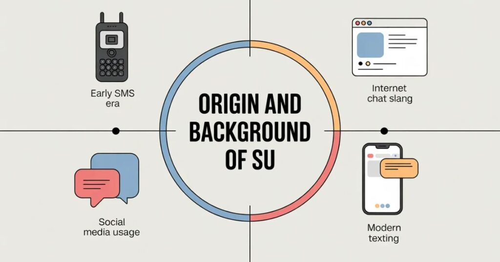 Origin and Background of SU