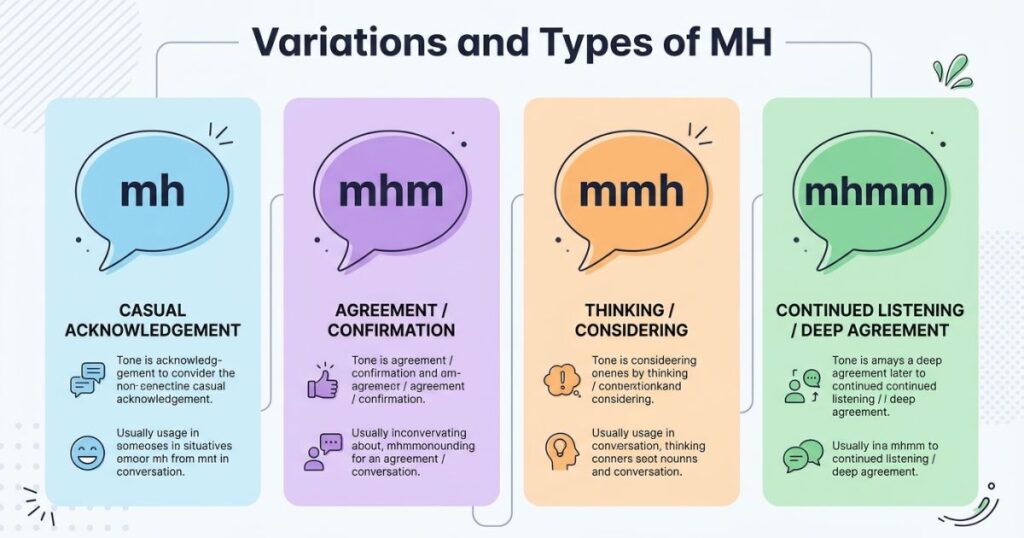 Variations and Types of MH